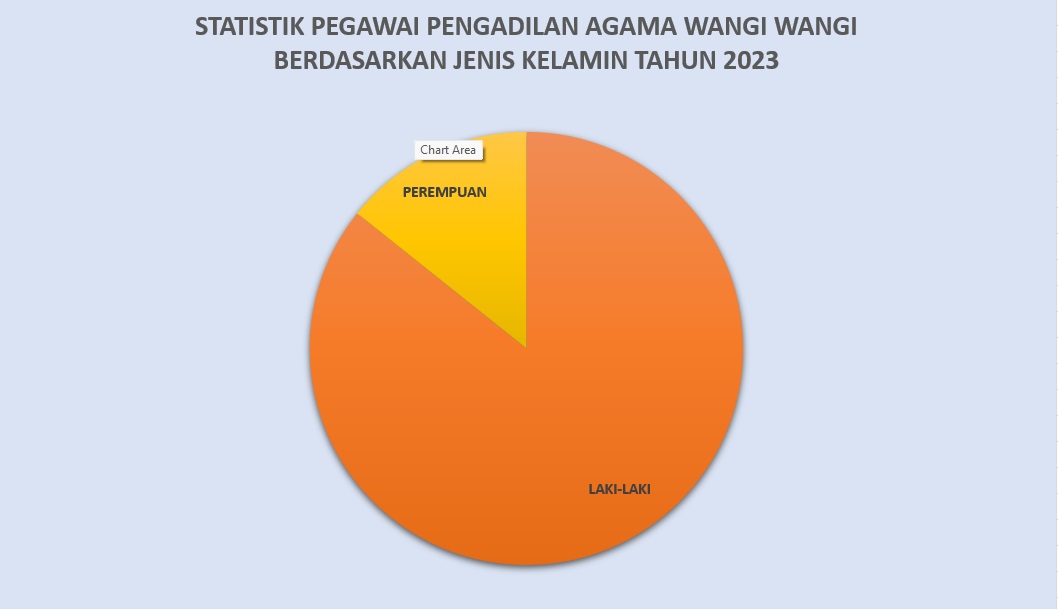 3. STATISTIK BERDASARKAN JENIS KELAMIN.jpg