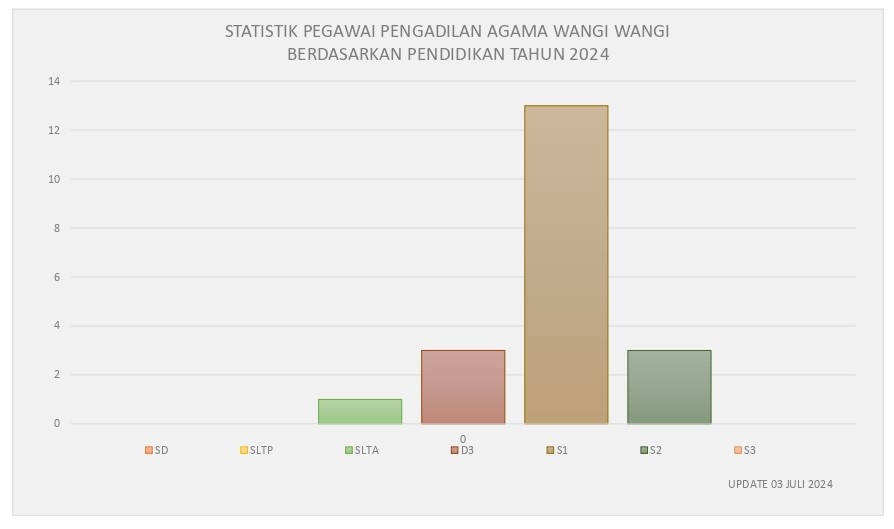 STATTISTIK PEGAWAI PENDIDIKAN 2024_page-0001.jpg
